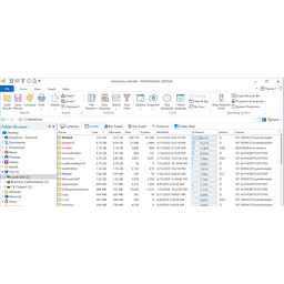 Licenze FolderSizes