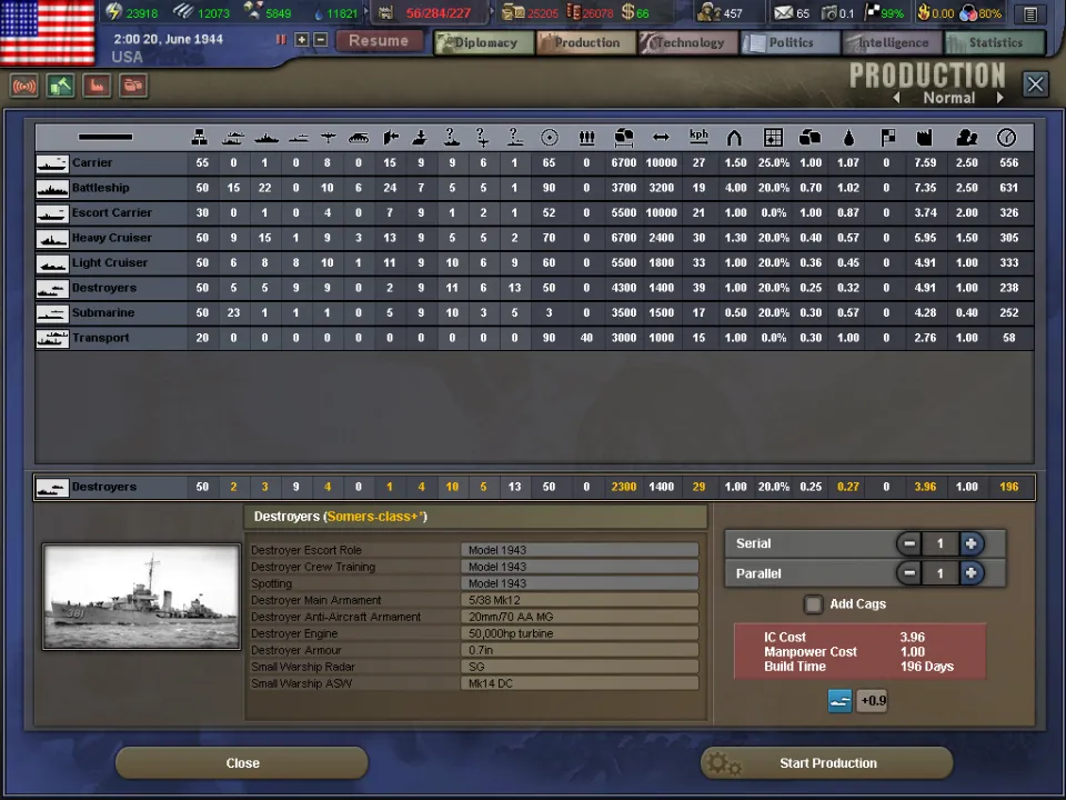 Hearts of Iron III Collection