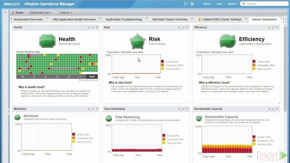 VMware vRealize Operations Management 7 | Enterprise Plus (PC) - Broadcom
