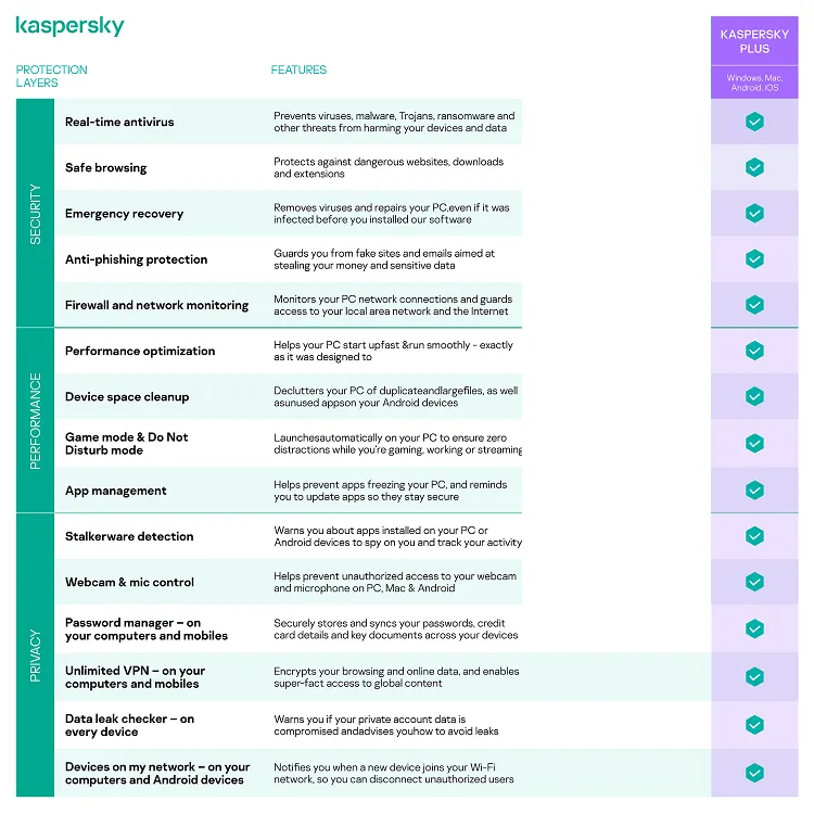 Kaspersky Plus 2024